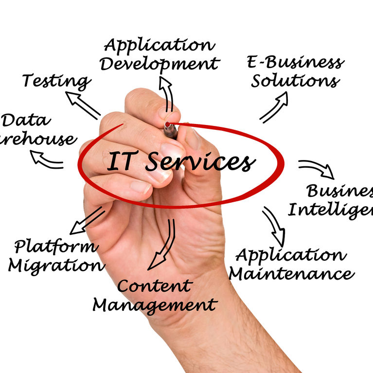 IT Services